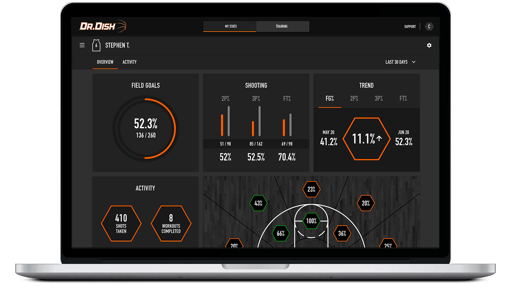 Dr. Dish Training Management System