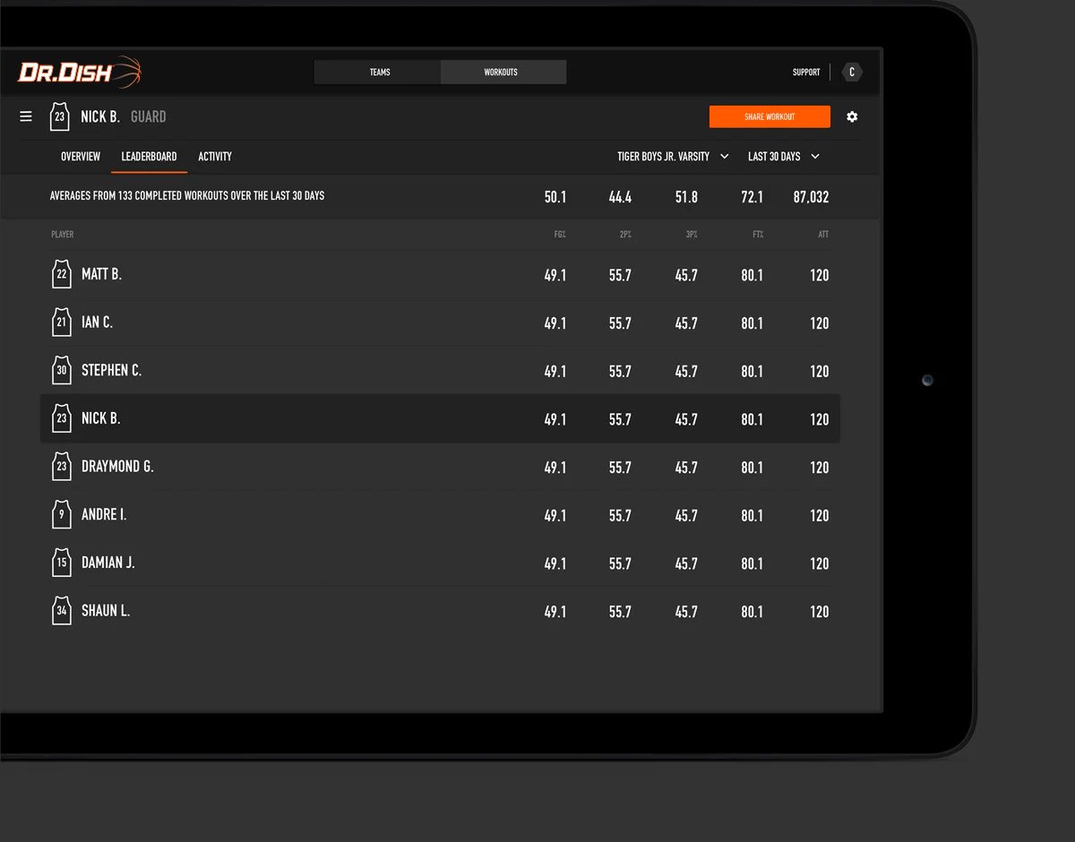 DrDishTMSLeaderboard