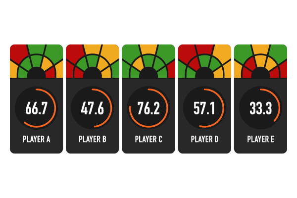 Multiplayer Stat Tracking