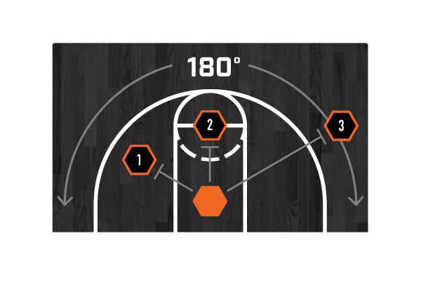 Multi-Range Passing