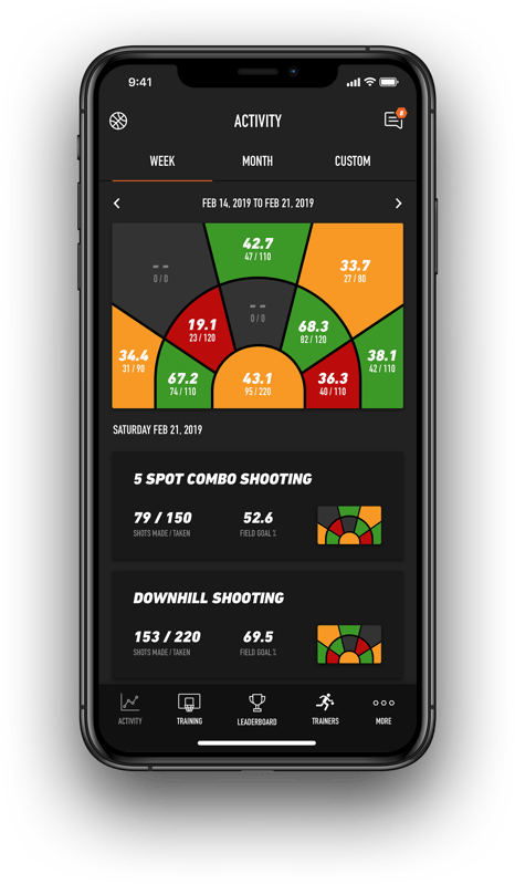 Dr. Dish Home Basketball Rebounding Machine- Analytics- Heat Map