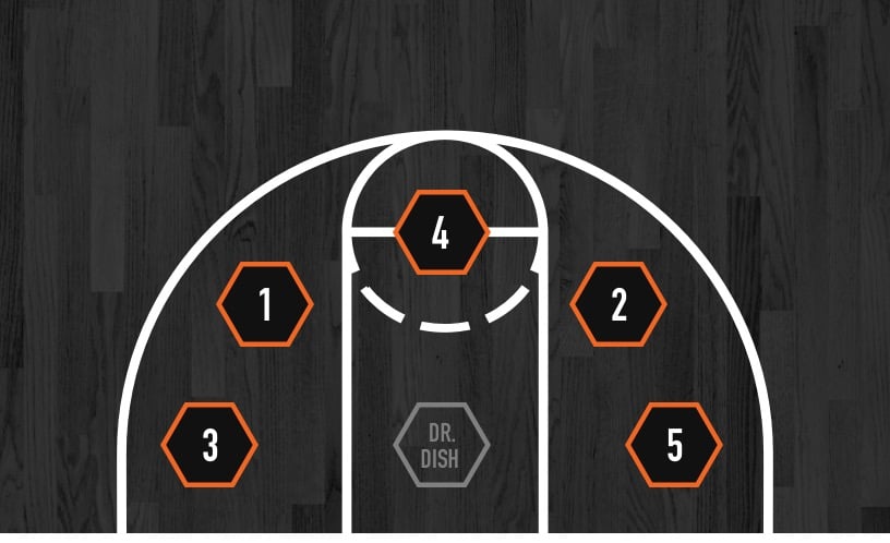 Dr. Dish basketball shooting machine diagram of unordered passing locations