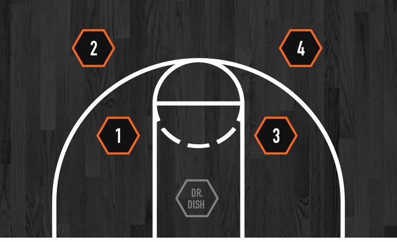 Dr. Dish basketball shooting machine diagram of two and three point shots